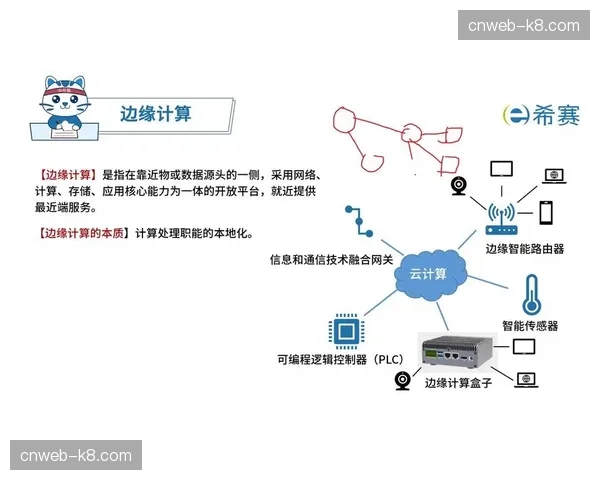 边缘计算节点在场馆周边的部署日益完善，保障了高并发状态下的直播流畅度