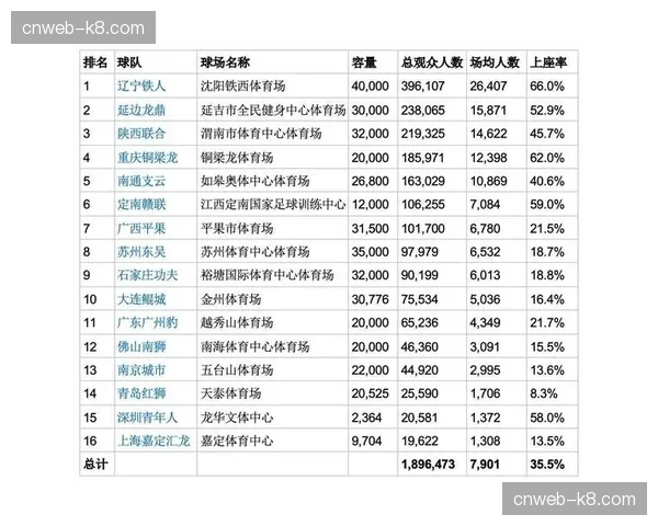 评论：全英赛观众上座率下滑，赛事吸引力面临新生代球星断层挑战